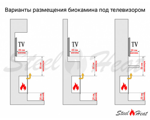 Биокамин встраиваемый SteelHeat LONG 1200 LITE Small