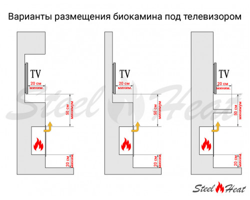 Биокамин торцевой SteelHeat LONG 1500